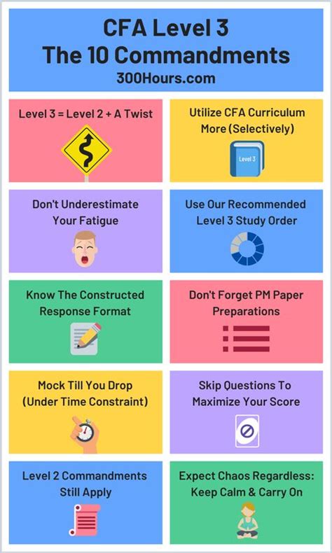 CFA Level 3 Study Guide: Top Tips From Candidates.